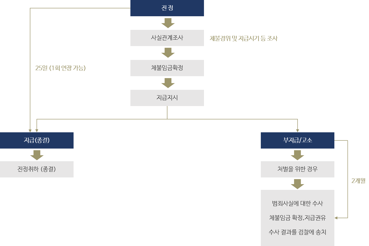 이미지명