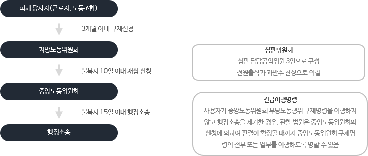 이미지명