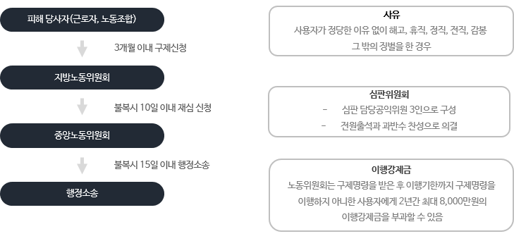 이미지명