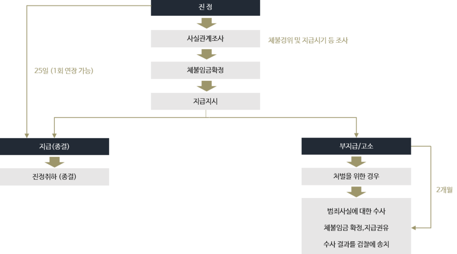 이미지명